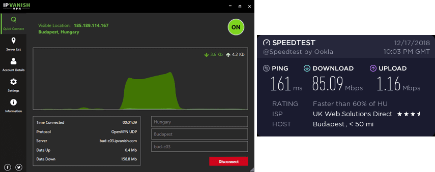 IPVanish Hungary speed test