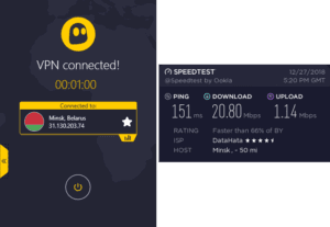 CyberGhost Belarus speed test