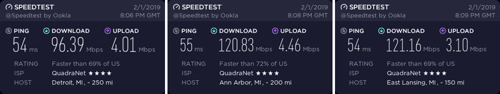 CyberGhost Michigan speed test