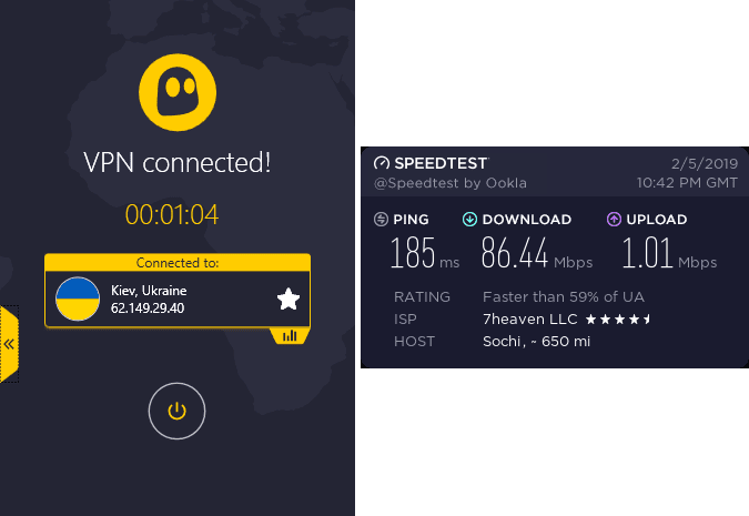 CyberGhost Sochi speed test