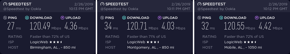 ExpressVPN Alabama speed test
