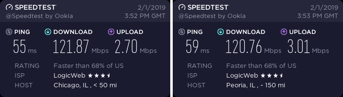 ExpressVPN Illinois speed test