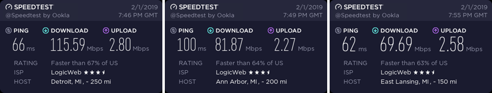 ExpressVPN Michigan speed test