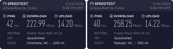 ExpressVPN North Carolina speed test