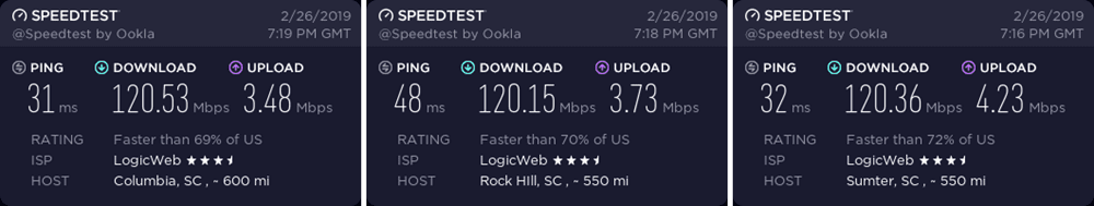 ExpressVPN South Carolina speed test
