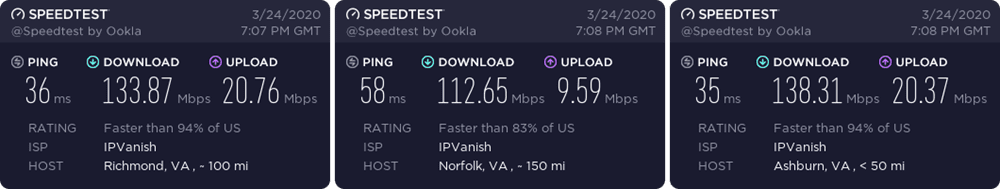IPVanish Virginia speed test