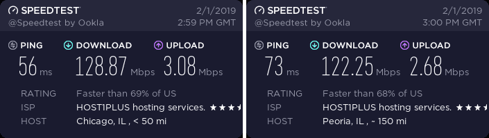 NordVPN Illinois speed test