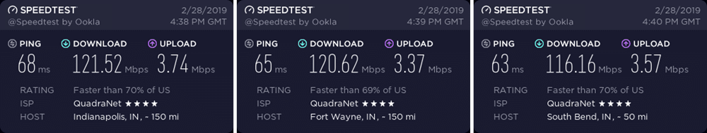 CyberGhost Indiana speed test
