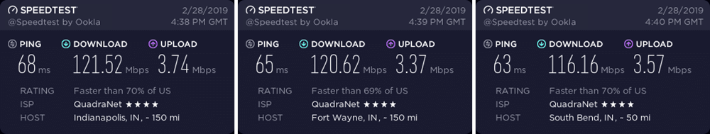 CyberGhost Indiana speed test