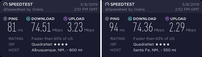 CyberGhost New Mexico speed test