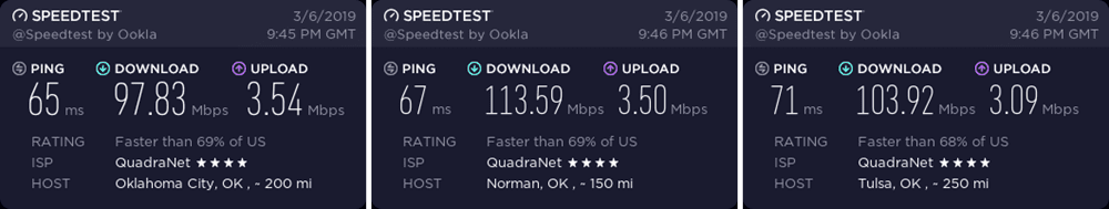CyberGhost Oklahoma speed test