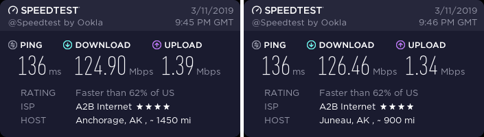 ExpressVPN Alaska speed test