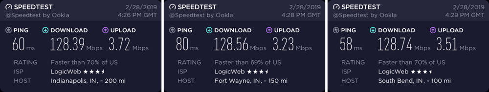 ExpressVPN Indiana speed test