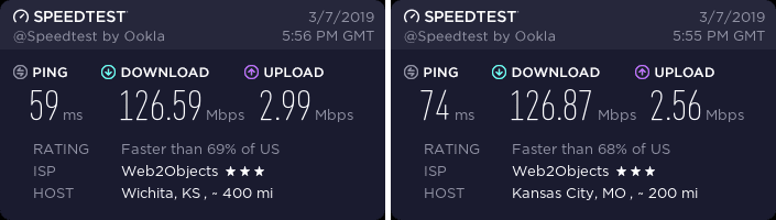 ExpressVPN Kansas speed test