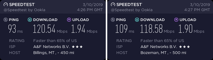 ExpressVPN Montana speed test