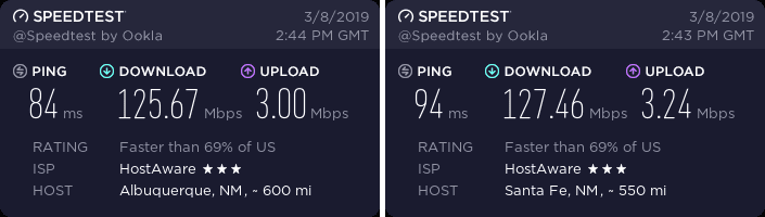 ExpressVPN New Mexico speed test