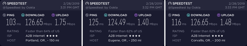 ExpressVPN Oregon speed test