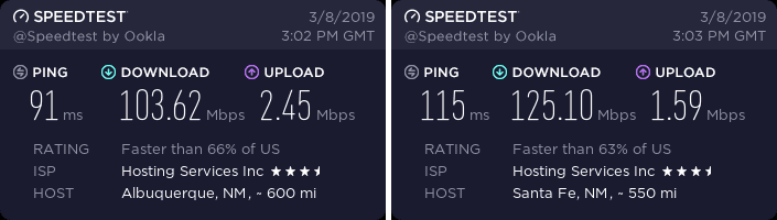 HMA New Mexico speed test