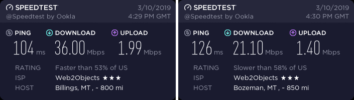 IPVanish Montana speed test