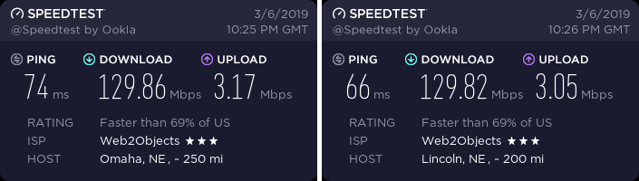 IPVanish Nebraska speed test