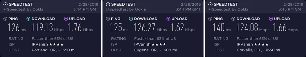 IPVanish Oregon speed test