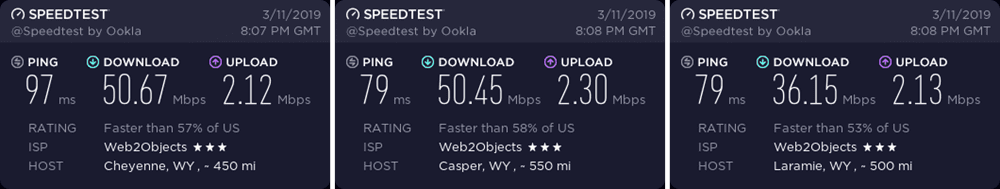 IPVanish Wyoming speed test