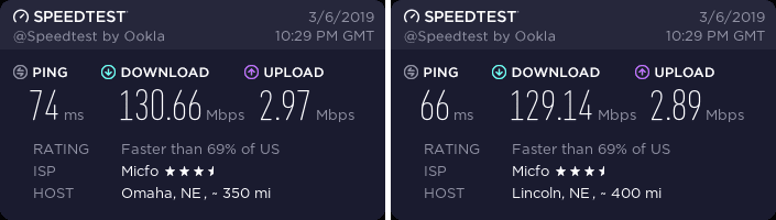 NordVPN Nebraska speed test