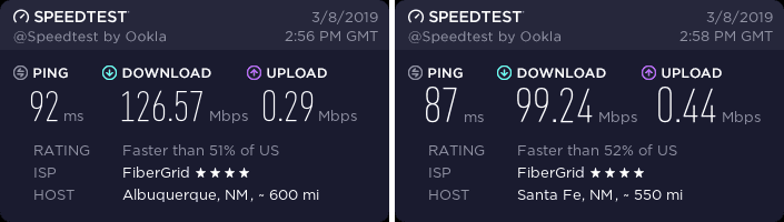 NordVPN New Mexico speed test