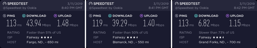 NordVPN North Dakota speed test