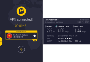 CyberGhost Ho Chi Minh speed test