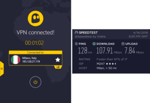 CyberGhost Milan speed test