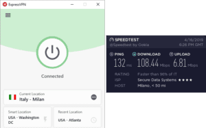 ExpressVPN Milan speed test