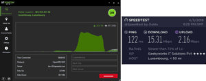 IPVanish Luxembourg speed test