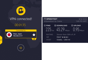 CyberGhost Osaka speed test