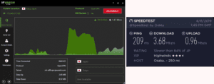 IPVanish Osaka speed test