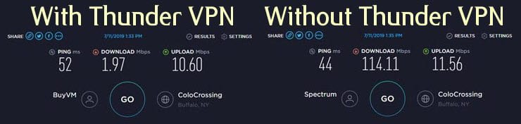 Thunder VPN Speed Test