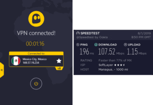 CyberGhost Nicaragua speed test