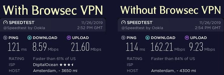 Browsec VPN Speedtest