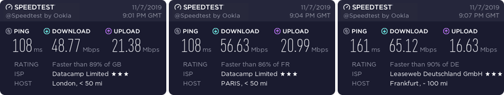 CyberGhost Europe speed test