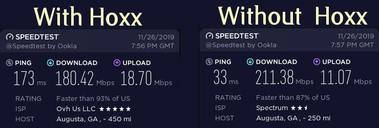 Hoxx Speedtest