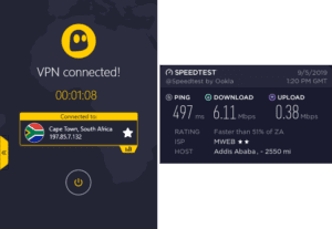 CyberGhost Ethiopia speed test