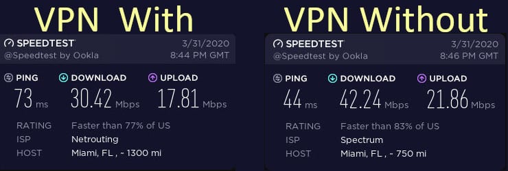 VPN4test Speed Test