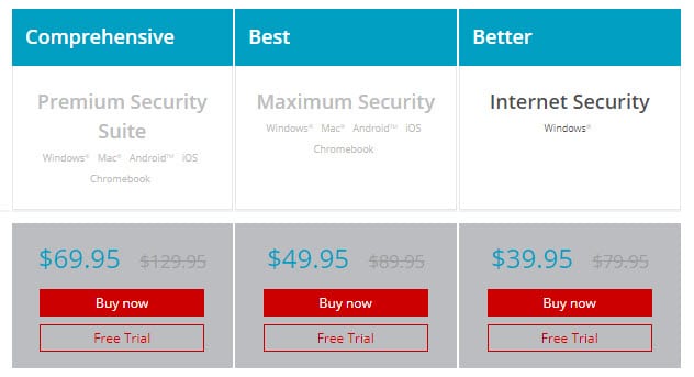 Trend Micro pricing
