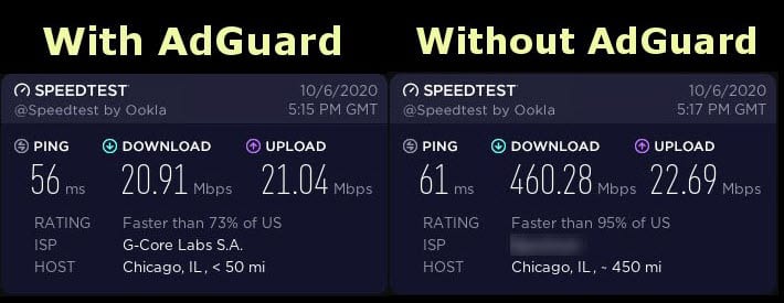 AdGuard VPN speed test