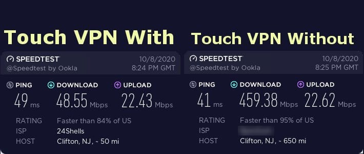 Touch VPN speed test