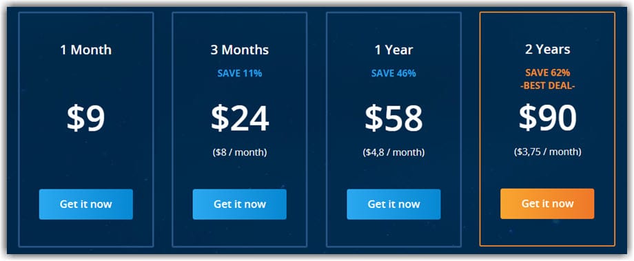 VPN.ac Pricing