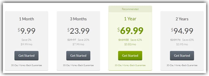 Cactus VPN pricing