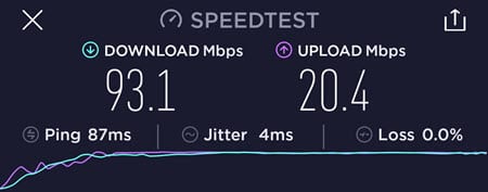 uVPN New York speedtest