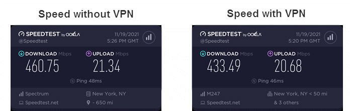 AtlasVPN speed test