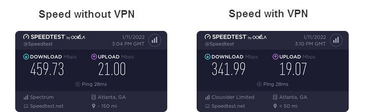 NordVPN speed test